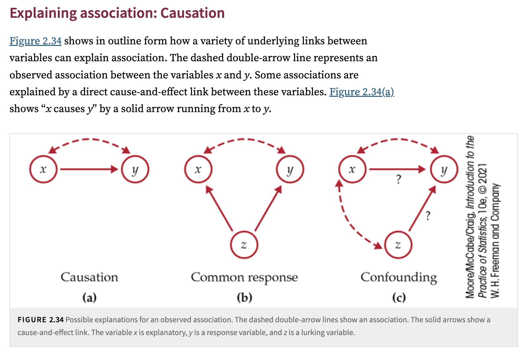 Association and Causation