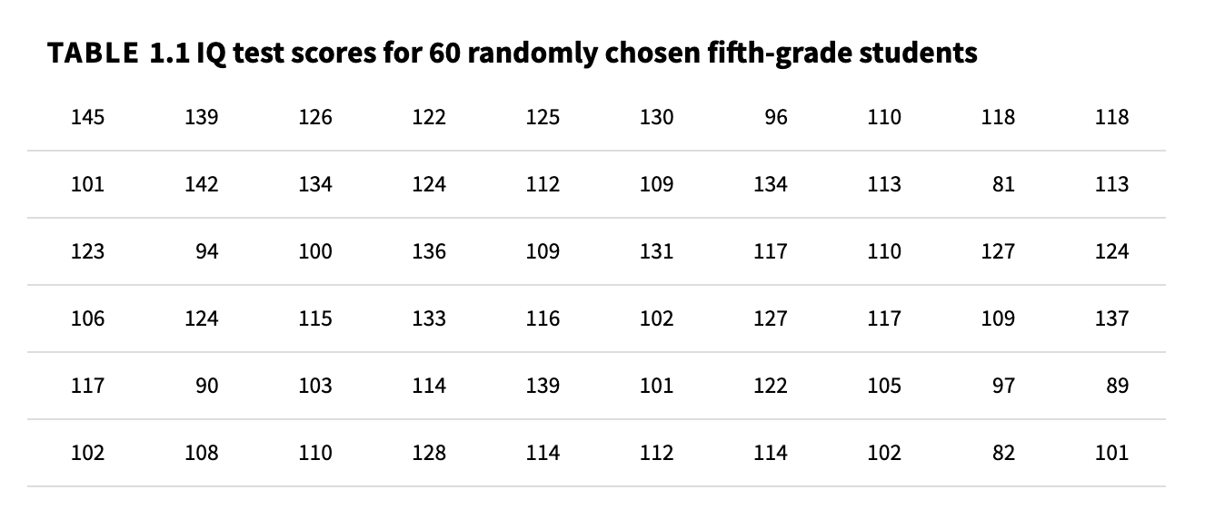 IQ data