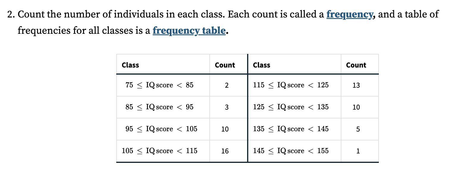Histogram Step 2