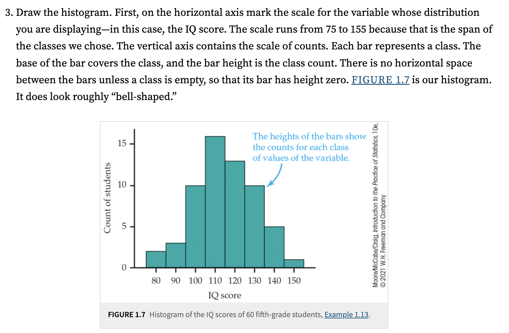 Histogram Step 3