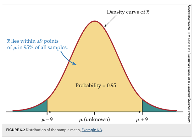 Example 6.3