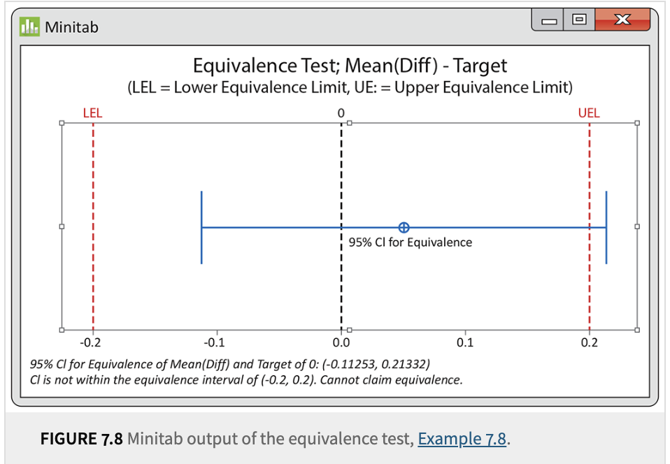 figure 7.7