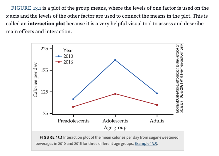 Interaction Plot