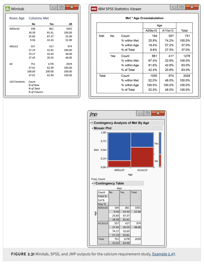 two-way table software outputs